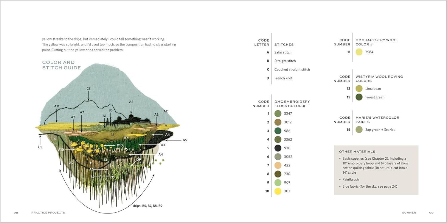 The Stitched Landscape: An Embroidery Field Guide to the Textures, Colours, and Lines of the Natural World - Anna Hultin - The Little Yarn Store