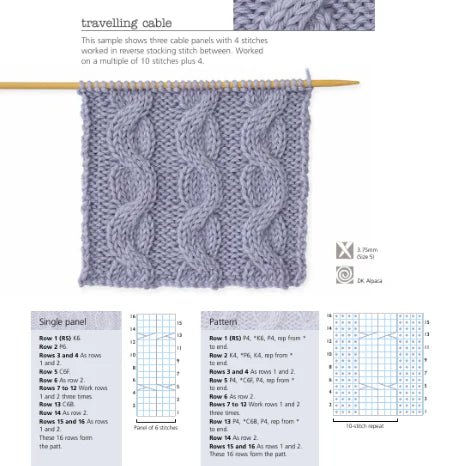 The Very Easy Guide to Cable Knitting - Lynne Watterson - The Little Yarn Store
